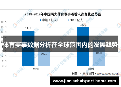 体育赛事数据分析在全球范围内的发展趋势